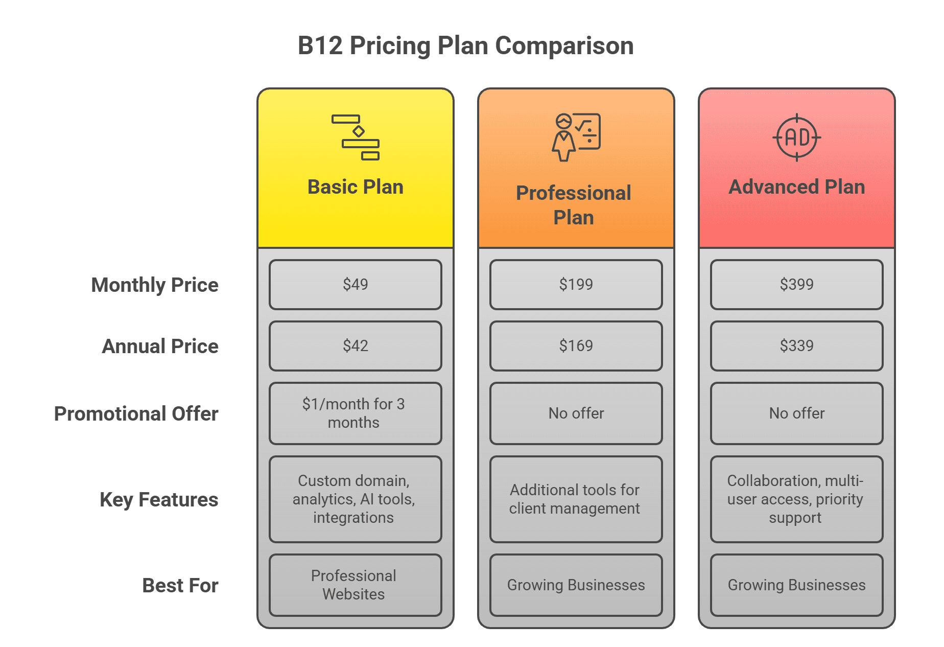 pricing