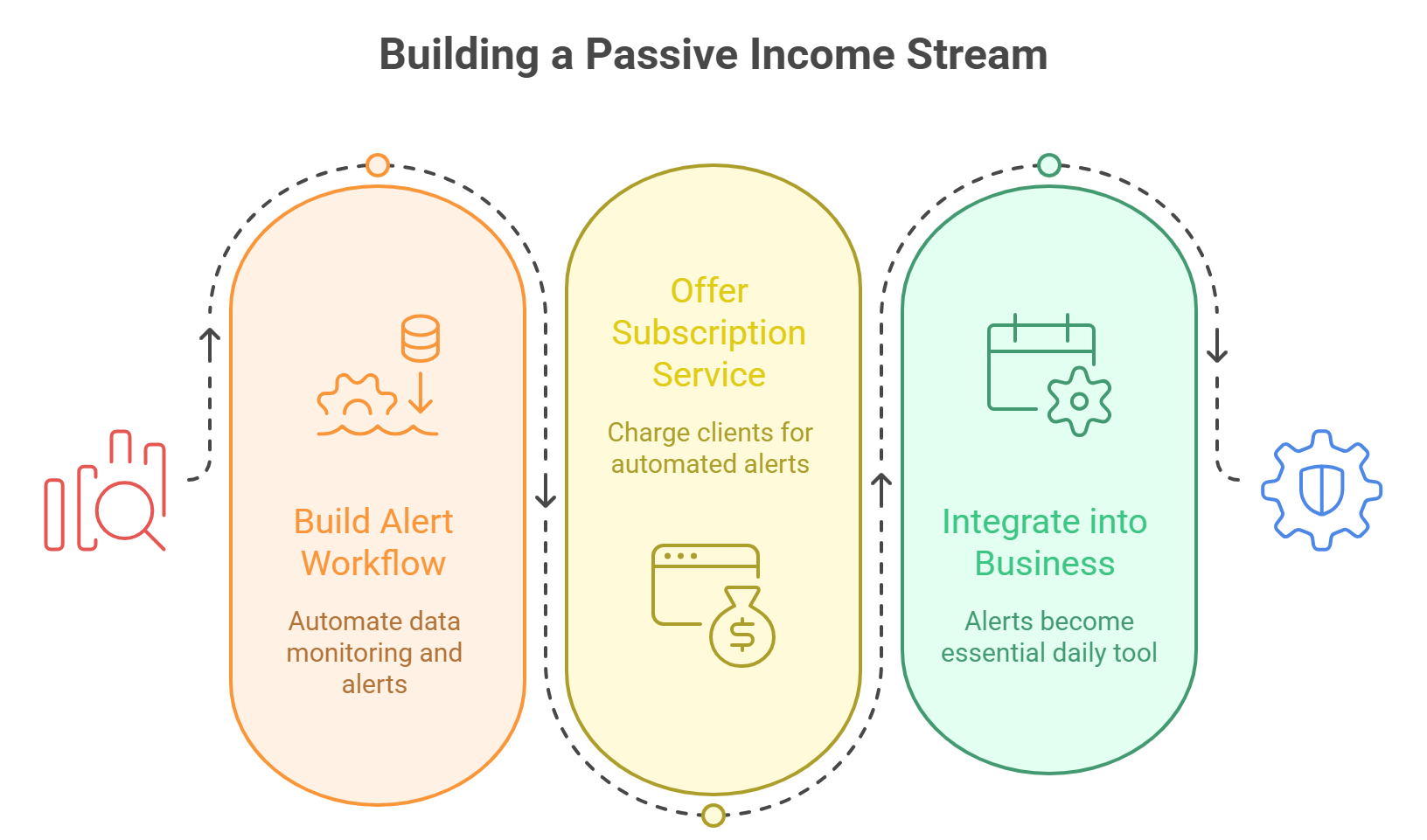 Building a passive income stream
