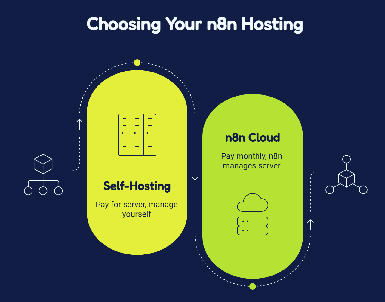 choosing your n8n hosting