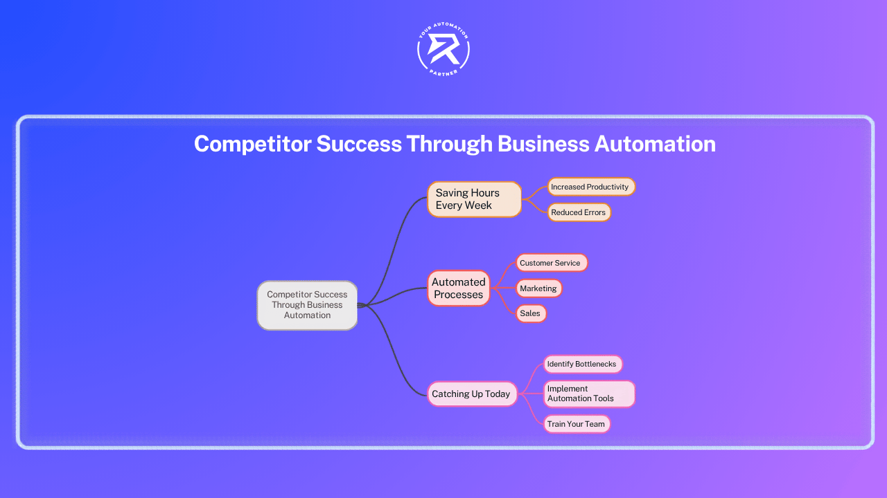 Competitor Success Through Business Automation