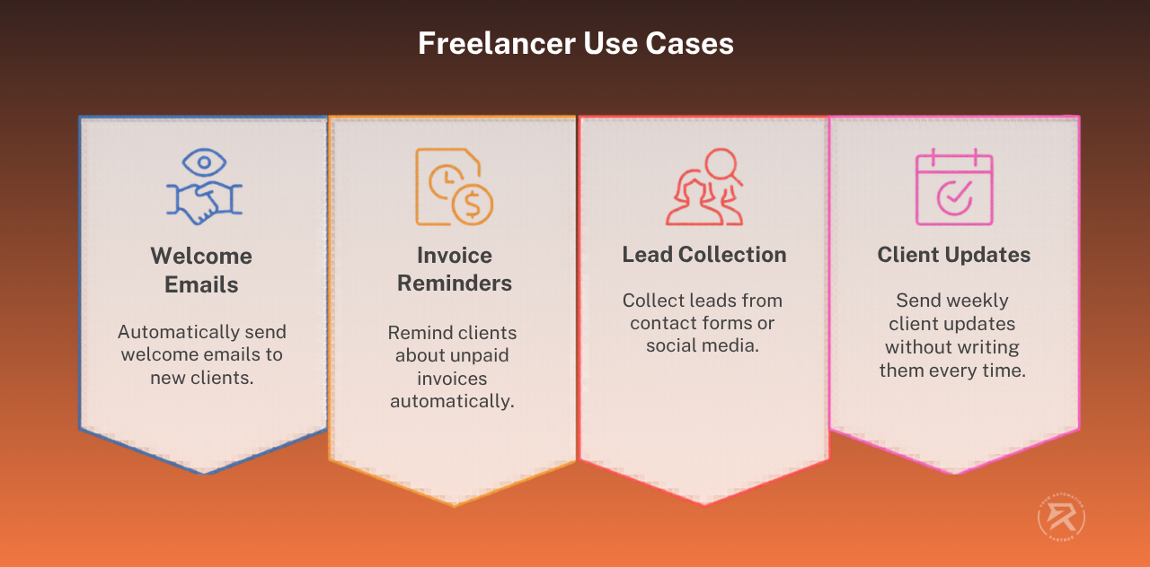 Freelancer use cases