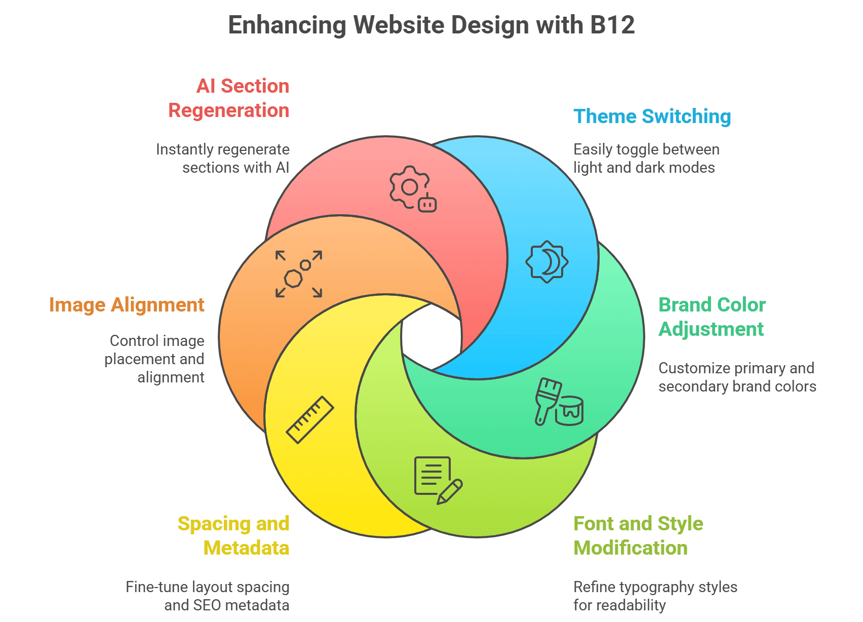 website design