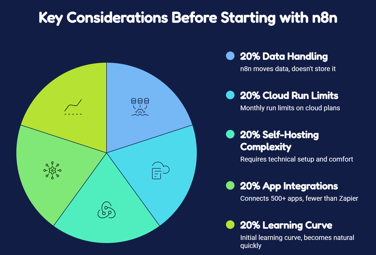 key consideration before starting with n8n