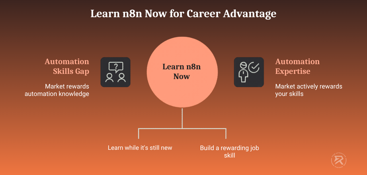 Learn n8n now for career advantage