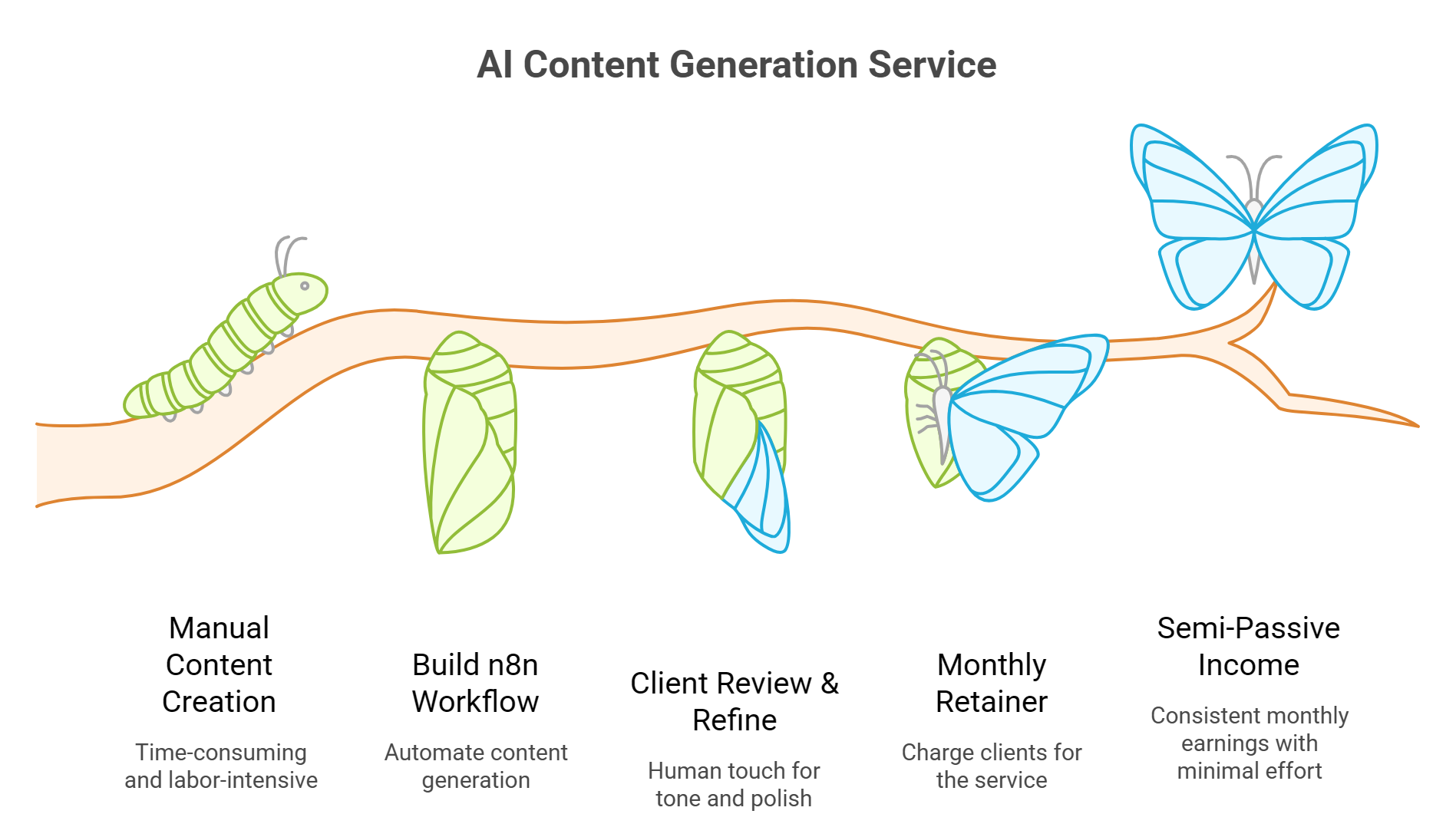 AI content generation service