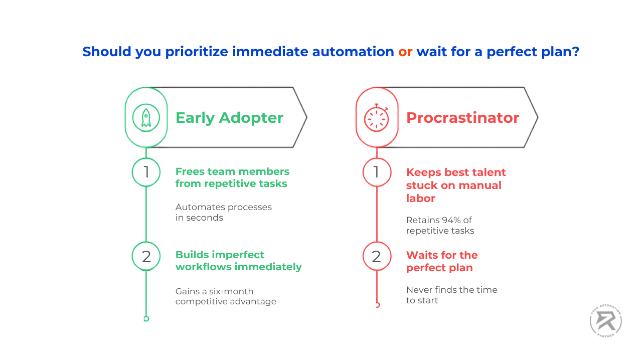 Should you prioritize immediate automation or wait for a perfect plan?
