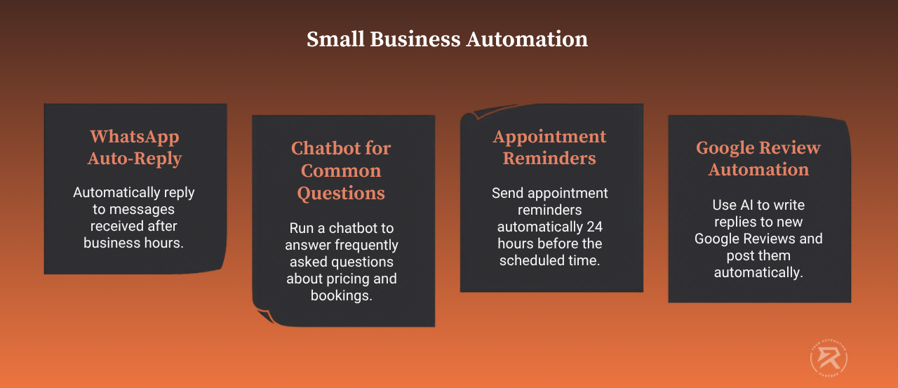 SMB automation