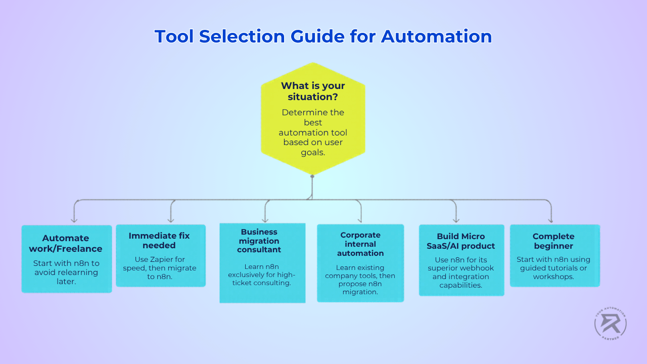 Tool Selection Guide for Automation