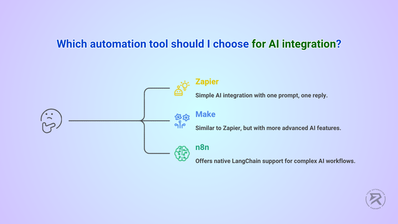 Which automation tool should I choose for AI integration