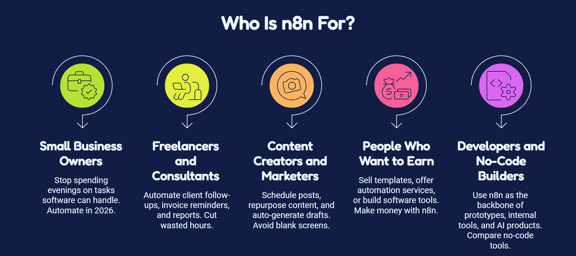 who is n8n for
