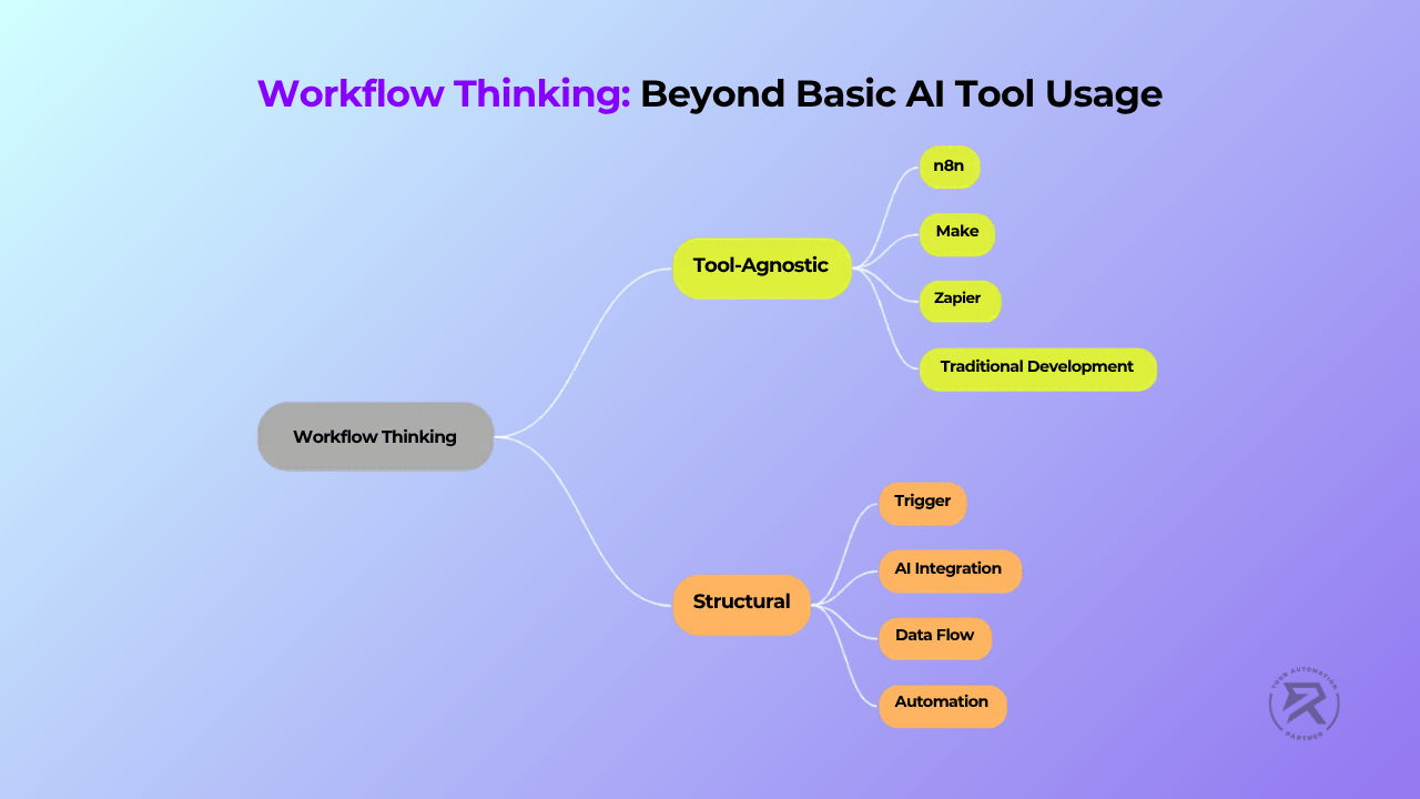 Workflow Thinking Beyond Basic AI Tool Usage